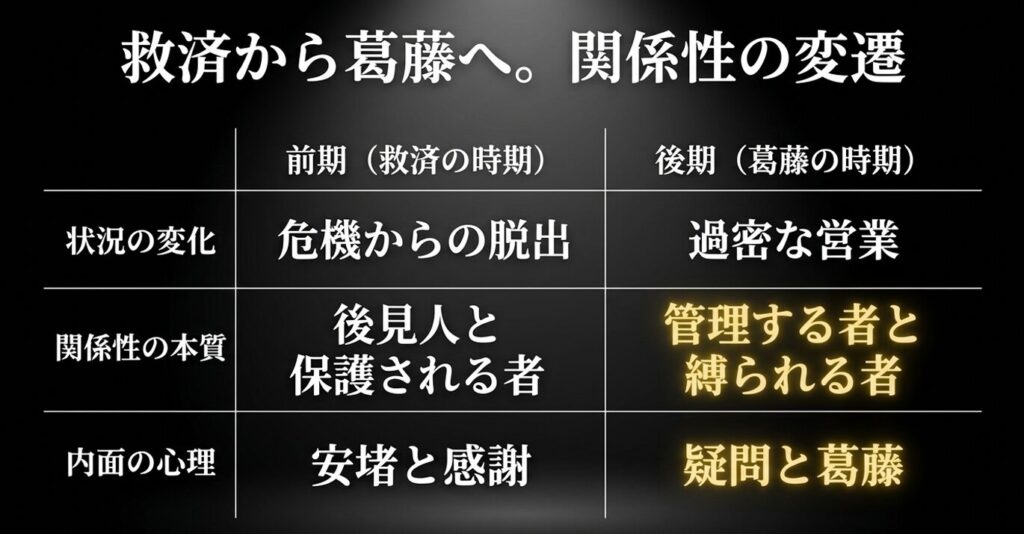 細木数子　島倉千代子　周囲の支援による独立への歩み