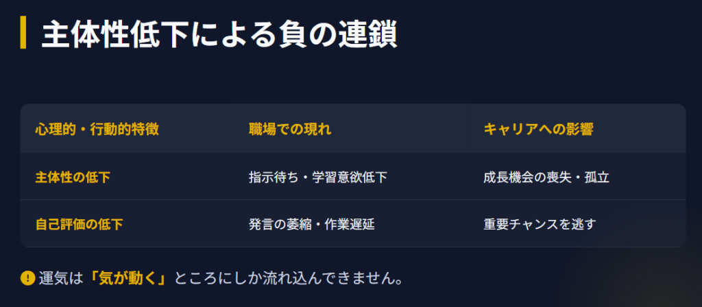 仕事運　受け身な性格や行動が招く運気の停滞