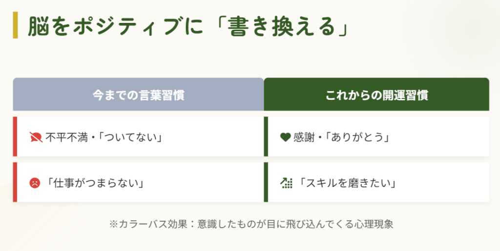 感謝の言葉と前向きな習慣の見直し２