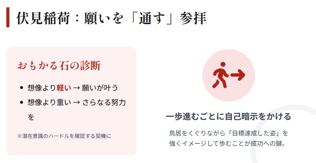 奥社奉拝所の「おもかる石」も必見！