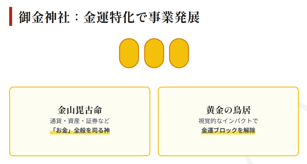 京都　仕事運　最強神社　金運アップで事業発展を狙うなら御金神社