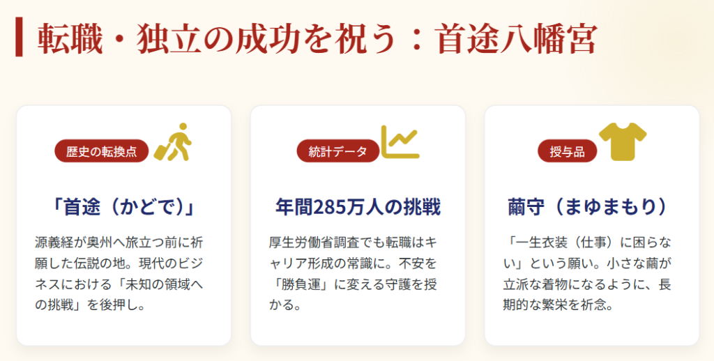 京都　仕事運　最強神社　転職成功の門出を祝う首途八幡宮