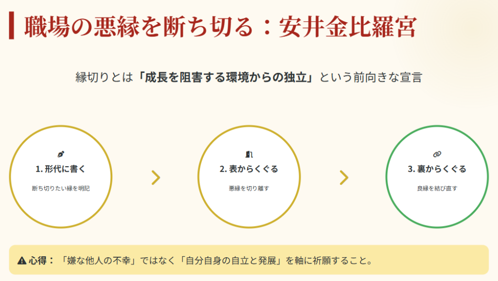 京都　職場の悪縁切りなら安井金比羅宮