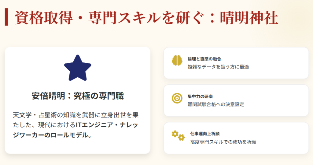 京都　仕事運　最強神社　資格取得を後押しする晴明神社