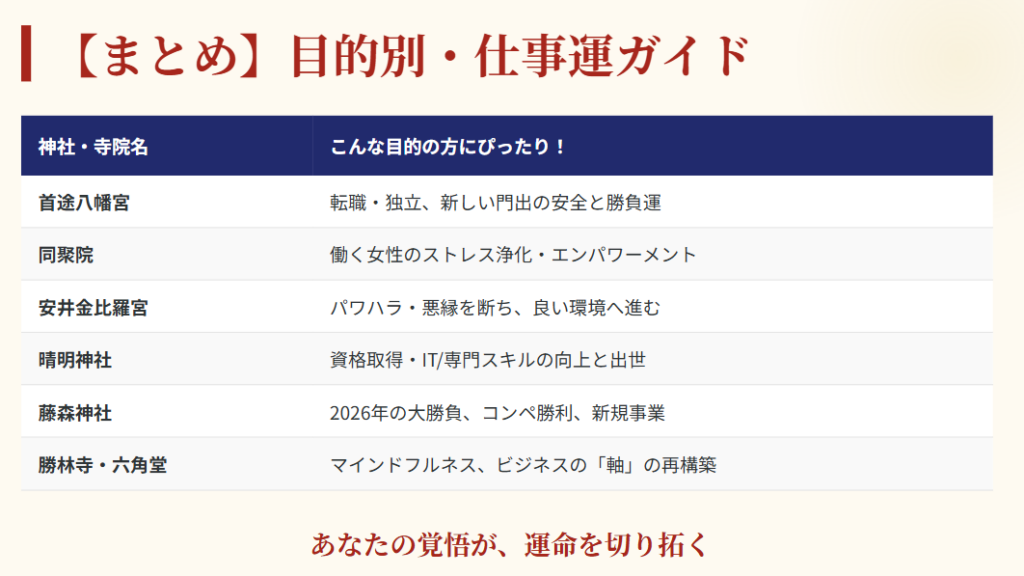 まとめ：自分に合う京都の仕事運最強神社へ