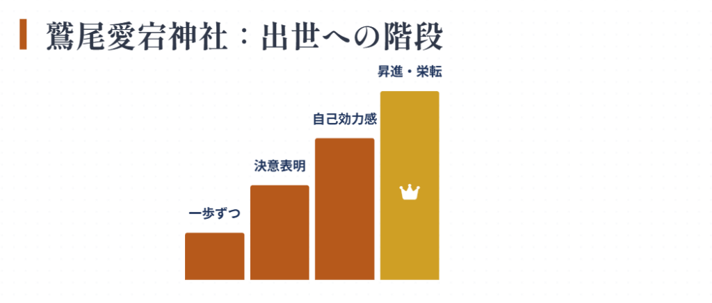 仕事運 最強神社 九州 鷲尾愛宕神社で出世運を引き寄せる