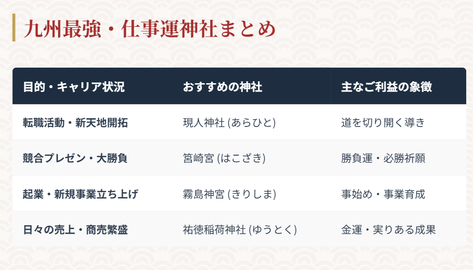 九州で仕事運が最強の神社まとめ