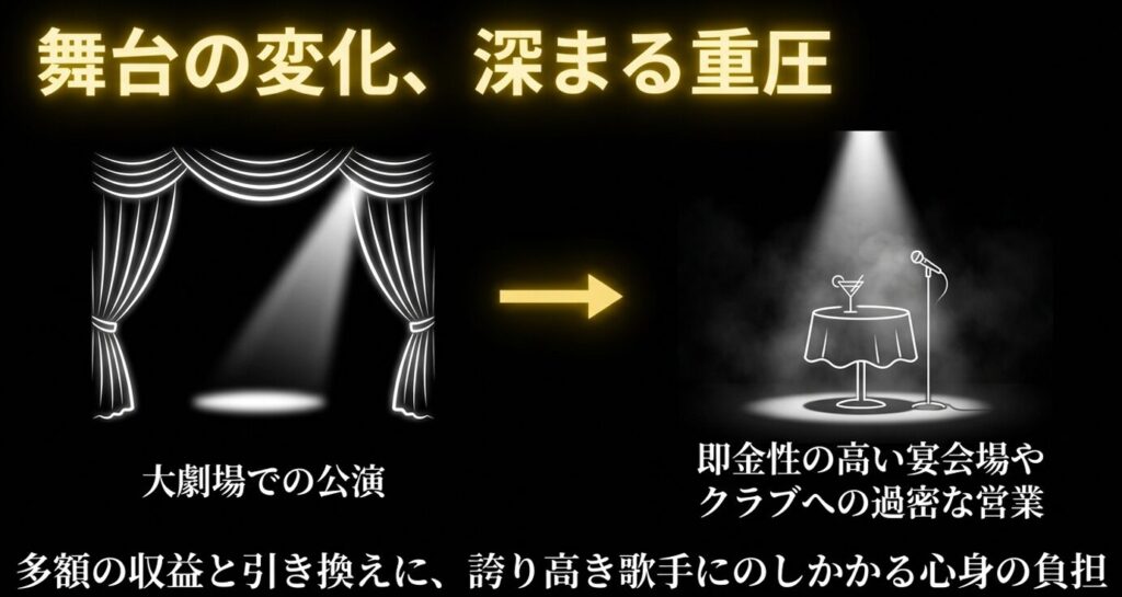 キャバレーでの過密な興行活動