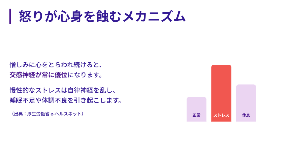 怒りが心身を蝕むメカニズム