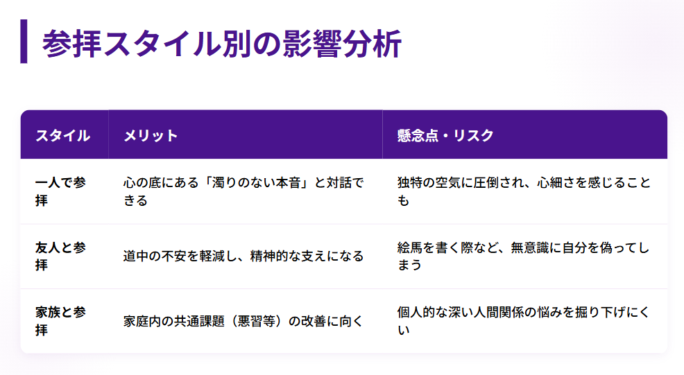 縁切り神社　同行者との関係性が参拝に与える影響