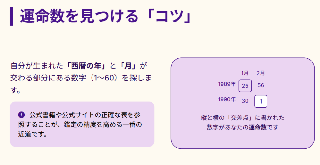細木数子の六星占術 運命数表の仕組みと見つけるためのコツ