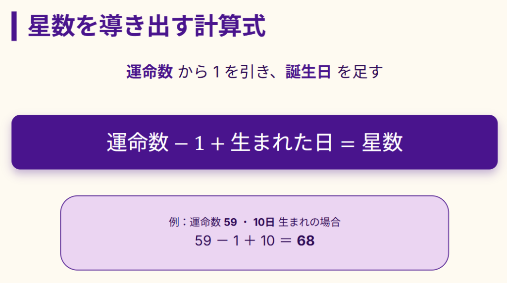 細木数子の六星占術 具体的な計算式とステップ