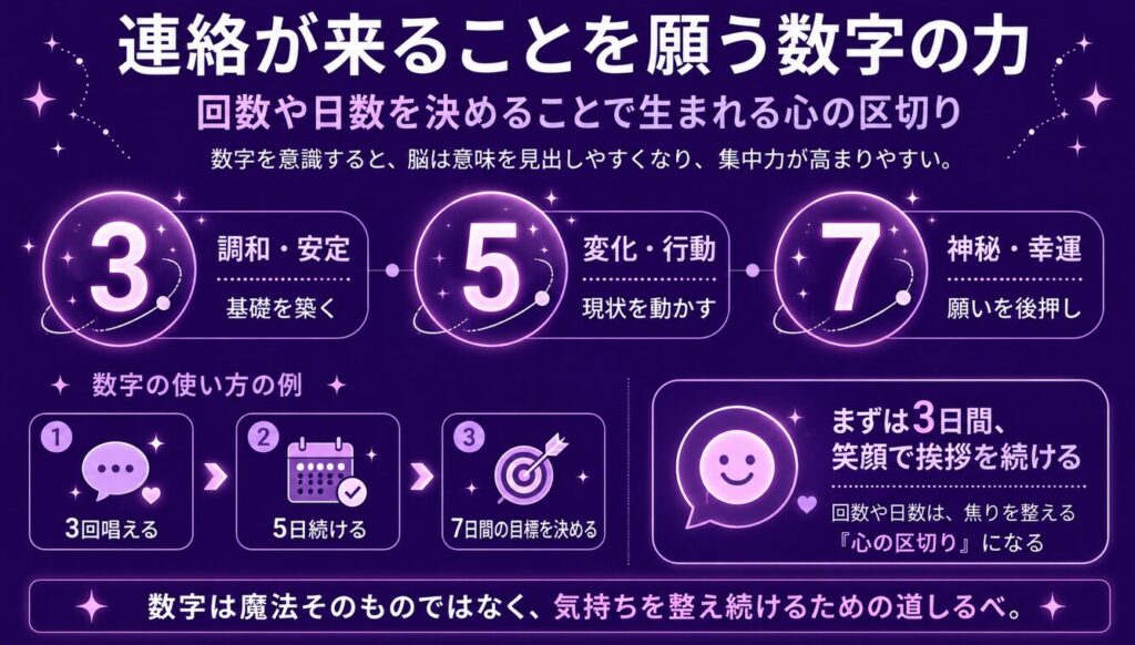 1日で両思いになる方法はおまじない 連絡が来ることを願う数字の力