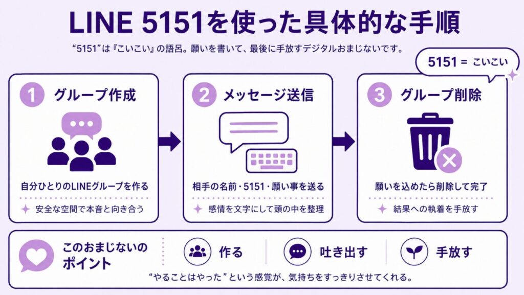 今すぐ連絡がくるおまじないの口コミ LINE5151を使った具体的な手順