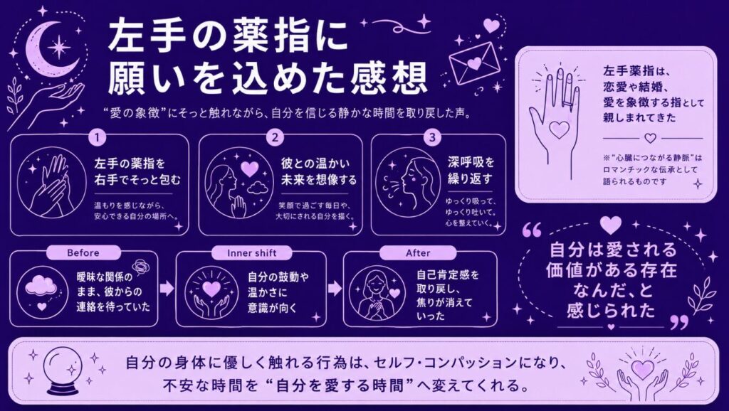 今すぐ連絡がくるおまじないの口コミ　左手の薬指に願いを込めた感想