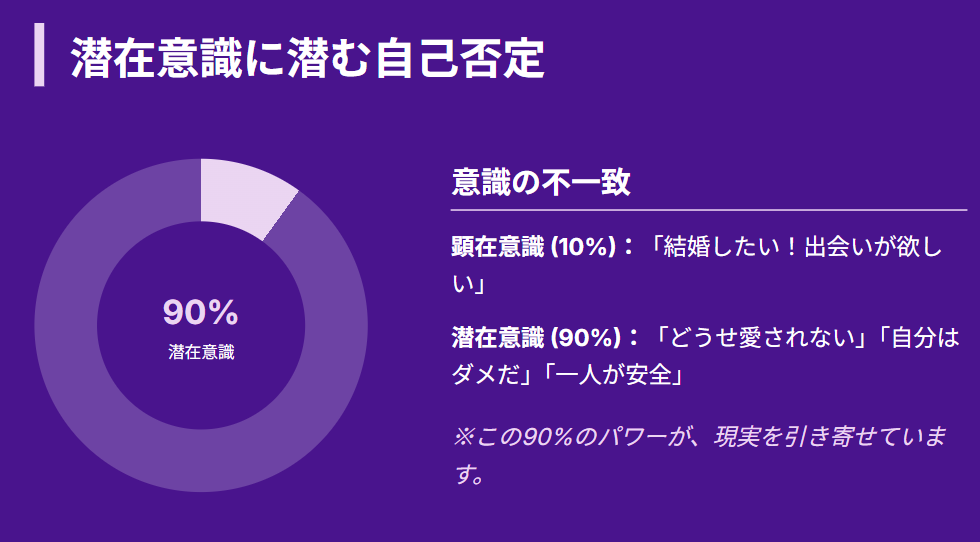 結婚に縁がない人生 潜在意識に潜む自己否定を手放す