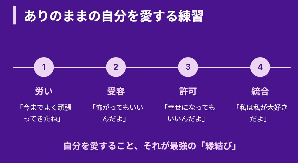 ありのままの自分を許し、愛する練習