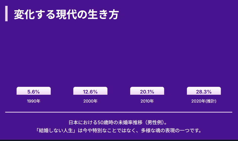結婚に縁がない人生 魂の学びとしての独身という選択2