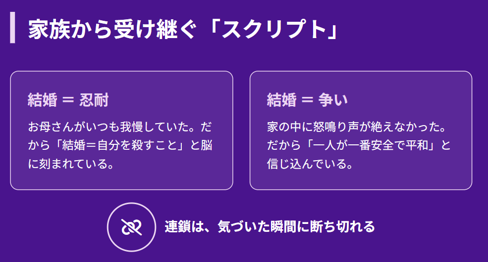 結婚に縁がない人生 無意識の結婚観を書き換える