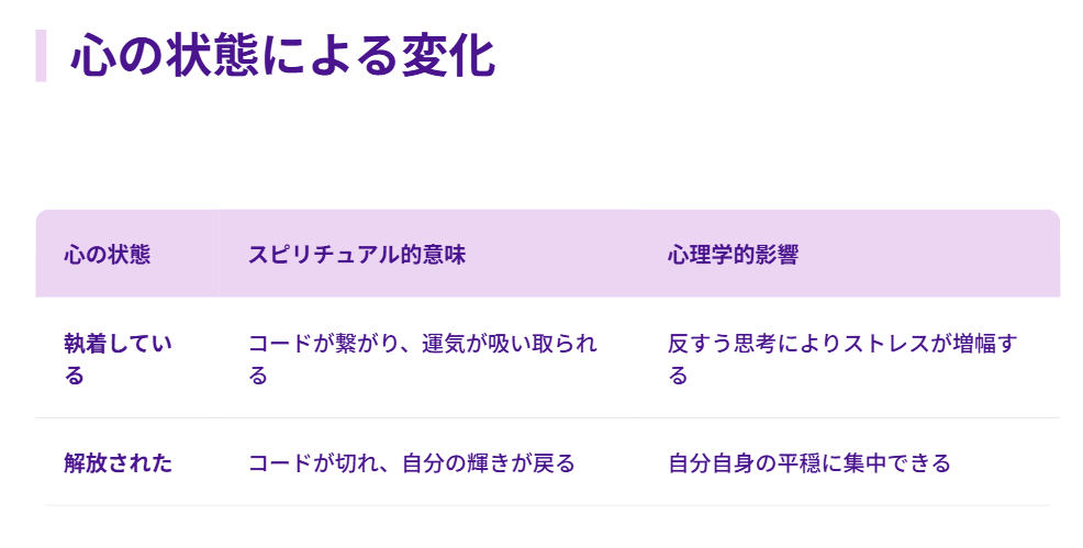 職場やバイトで辛い時のスピリチュアル3
