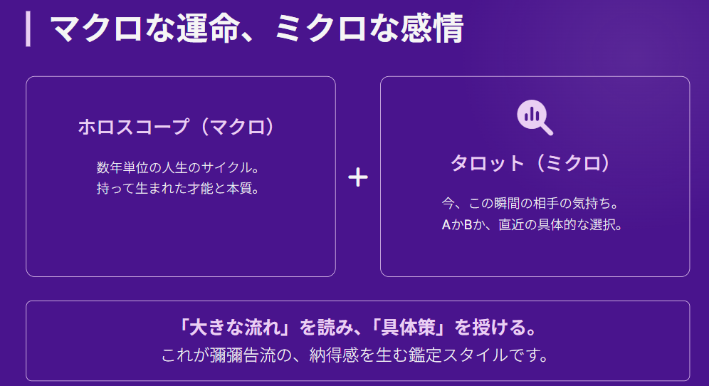 彌彌告　マクロな視点とミクロな視点の融合