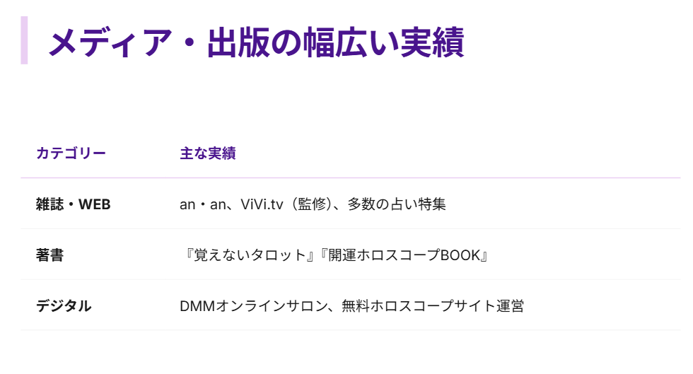 彌彌告　著書やオンラインサロンの活動実績