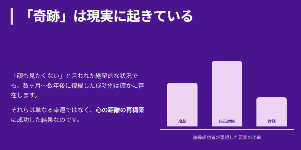 二度と戻らないと言われた復縁の成功例
