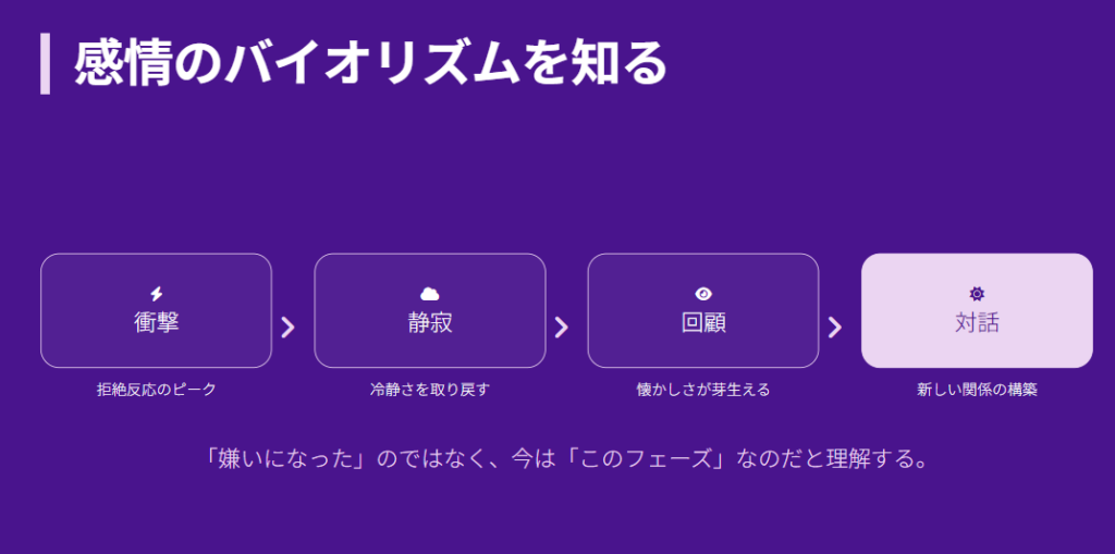 占いで知る別れたあの人の気持ち