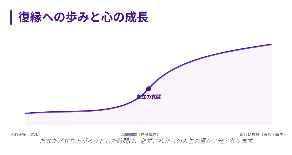 二度と戻らない復縁と占いについてのまとめ