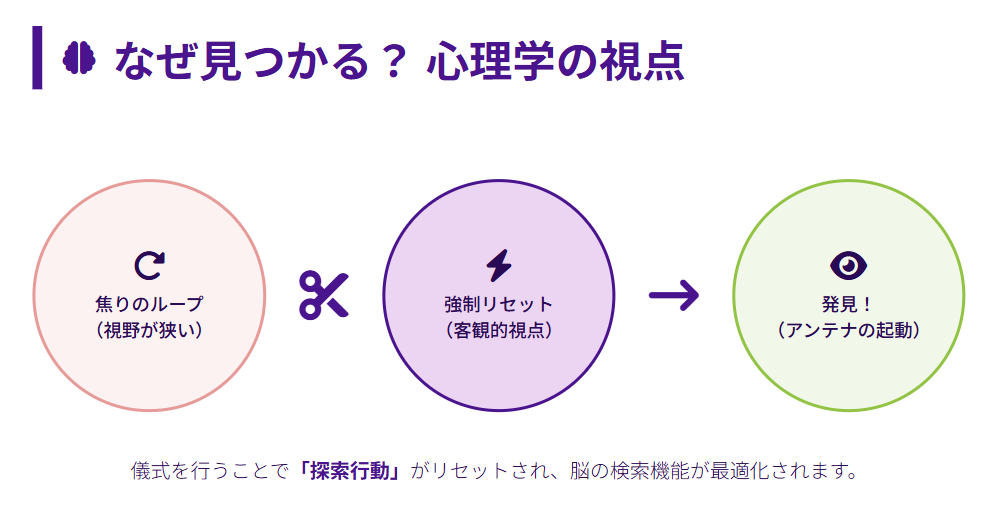 おまじないのハサミさん 探し物が見つかる心理的な理由と効果