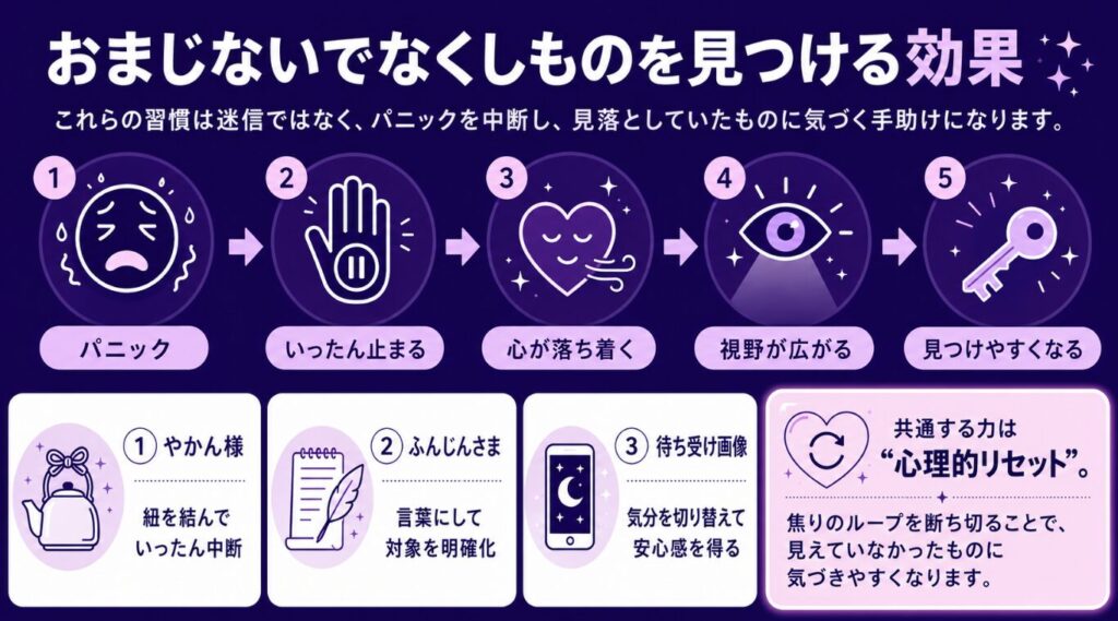 おまじないでなくしものを見つける効果