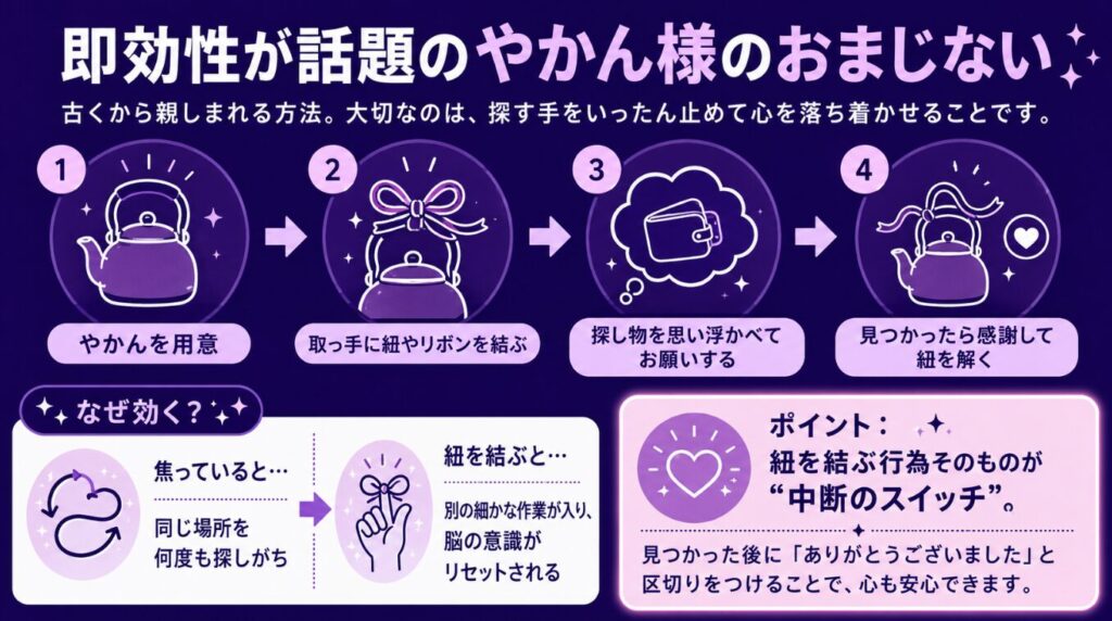 なくしもの 即効性が話題のやかん様のおまじない