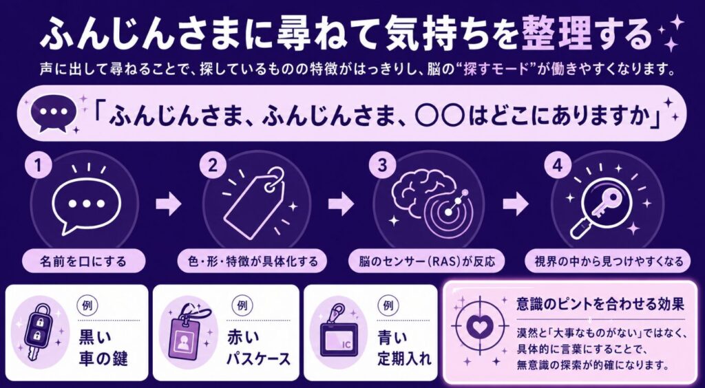 なくしもの おまじない ふんじんさまに尋ねて気持ちを整理する