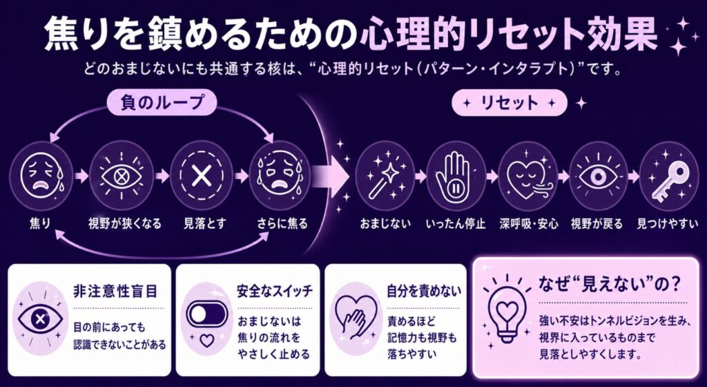 なくしもの おまじない 焦りを鎮めるための心理的リセット効果