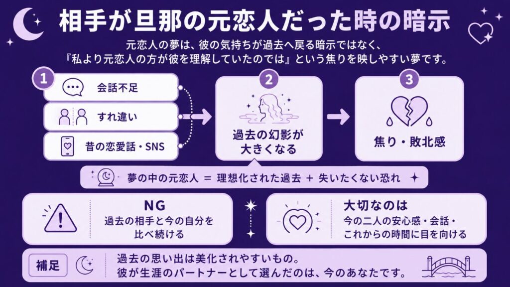 夢占いで旦那が他の女とイチャイチャする 相手が旦那の元恋人だった時の暗示