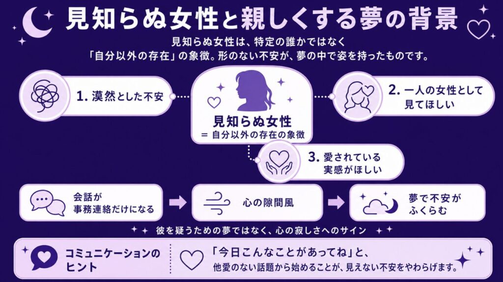夢占いで旦那が他の女とイチャイチャする 見知らぬ女性と親しくする夢の背景