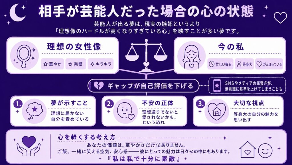 夢占いで旦那が他の女とイチャイチャする 相手が芸能人だった場合の心の状態