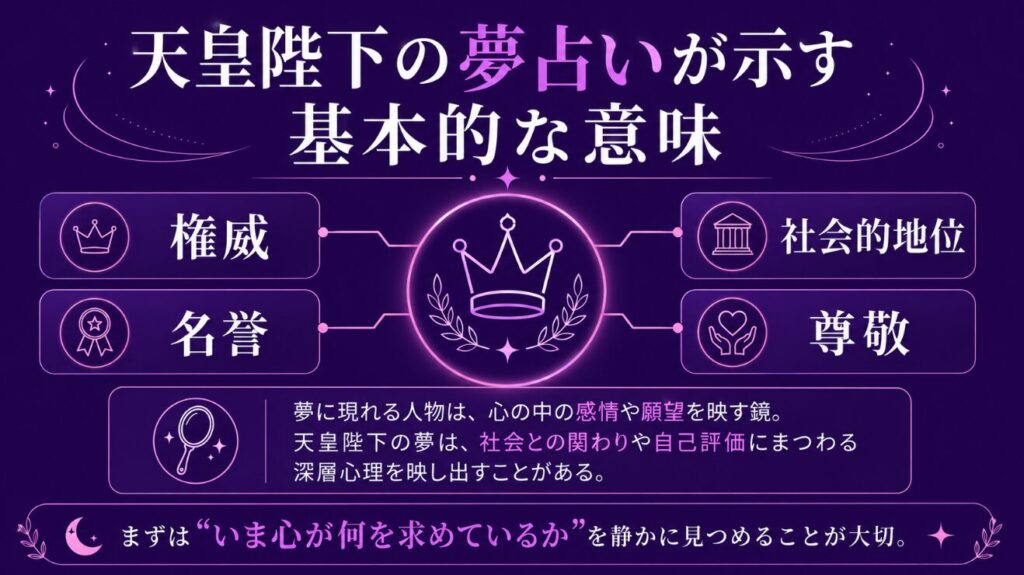 天皇陛下の夢占いが示す基本的な意味