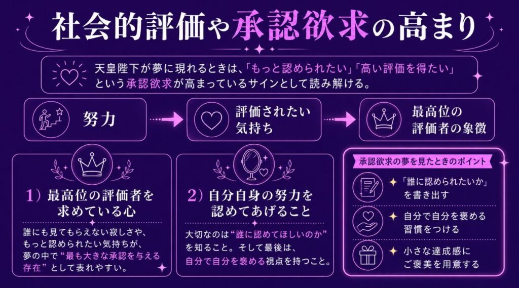 夢占いで天皇陛下社会的評価や承認欲求の高まり