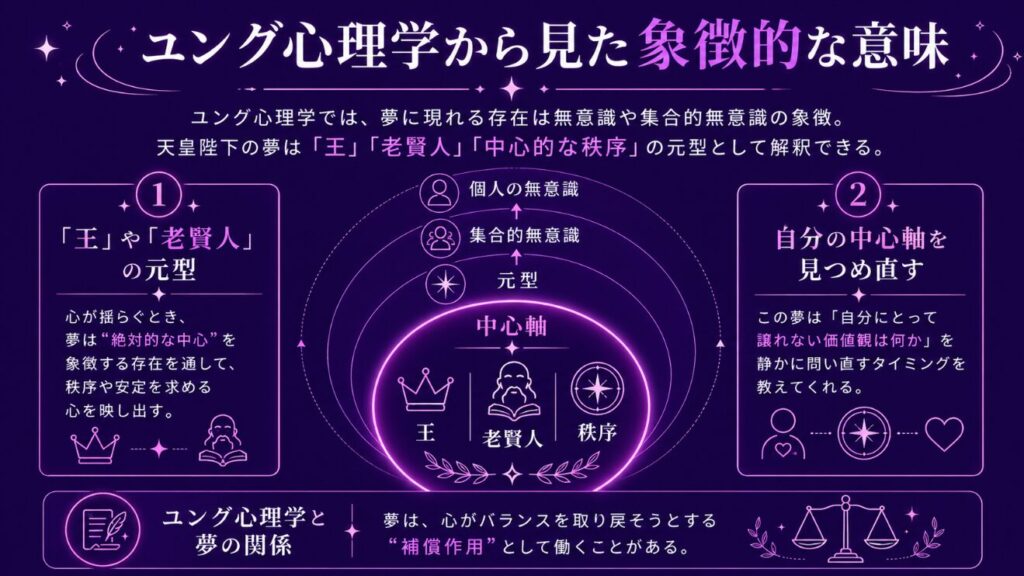 夢占いで天皇陛下 ユング心理学から見た象徴的な意味