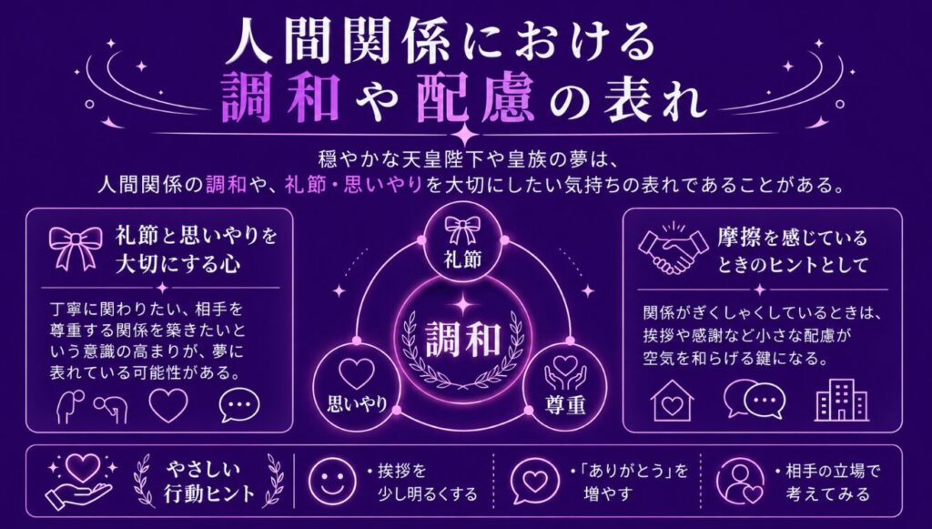 夢占いで天皇陛下 人間関係における調和や配慮の表れ