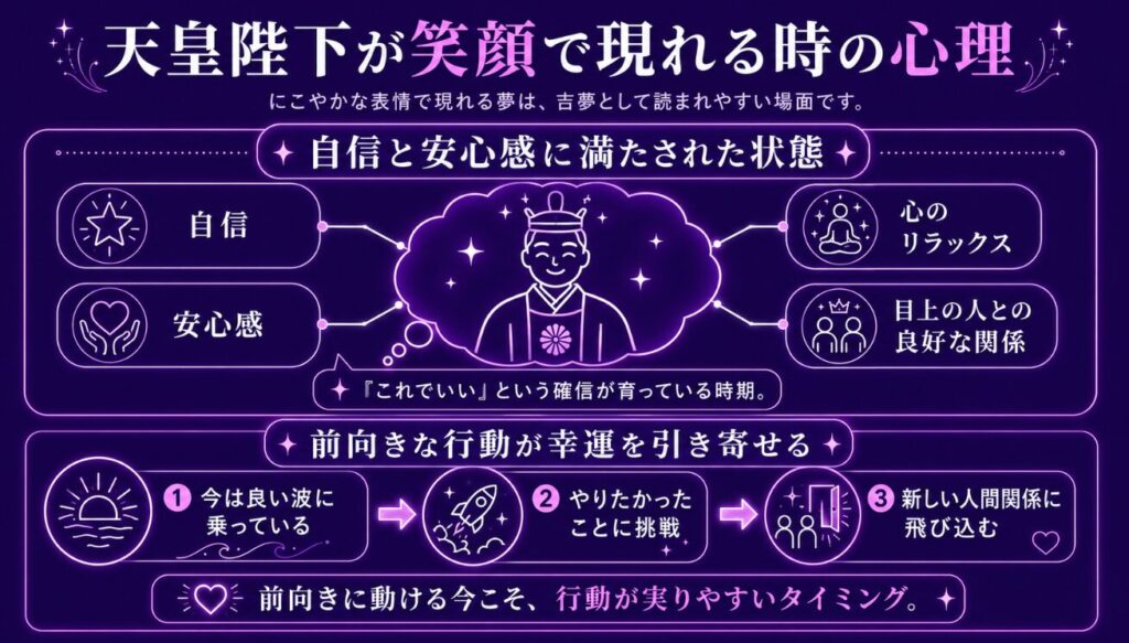 天皇陛下が笑顔で現れる時の心理