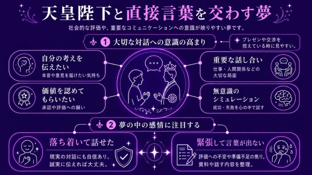 天皇陛下と直接言葉を交わす夢