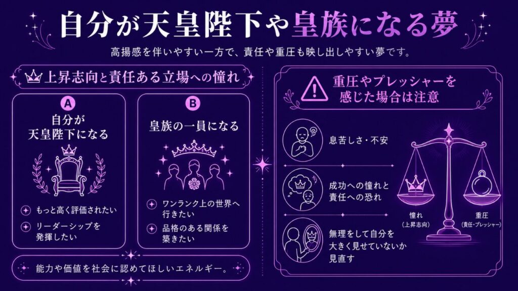 自分が天皇陛下や皇族になる夢