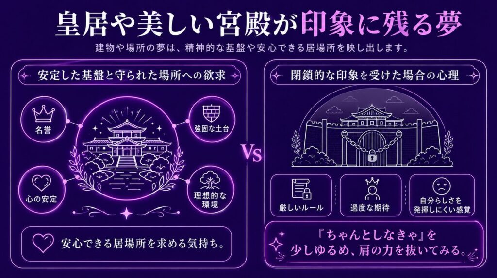 皇居や美しい宮殿が印象に残る夢