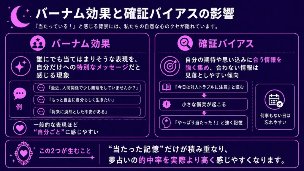 夢占いが当たる確率 バーナム効果と確証バイアスの影響