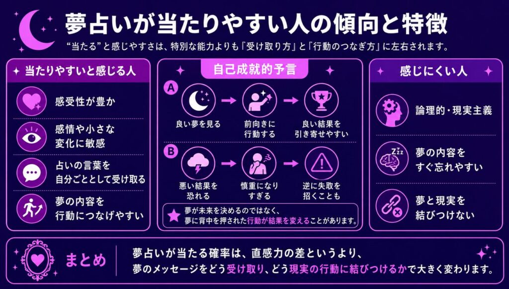 夢占いが当たりやすい人の傾向と特徴