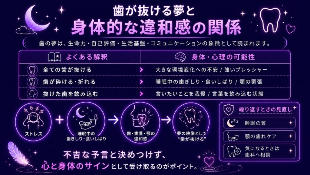 夢占いが当たる確率　歯が抜ける夢と身体的な違和感の関係