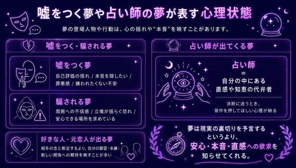 夢占いが当たる確率　嘘をつく夢や占い師の夢が表す心理状態