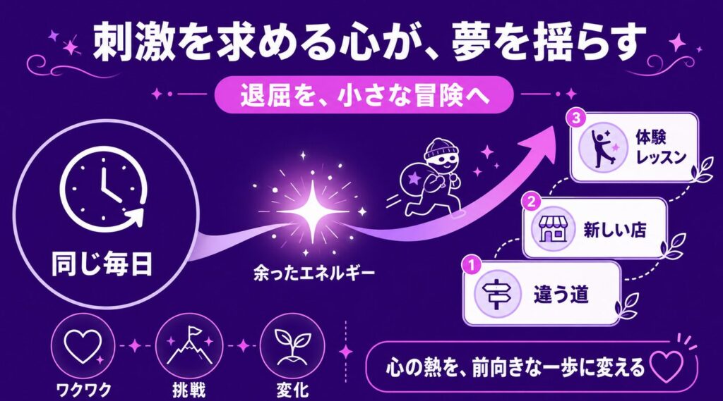 夢占いでの泥棒　日常の刺激や変化を求める心理状態